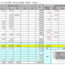 선우식육식당 이미지