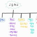 한국경마축산고등학교 | [고입] 고등학교 유형별 정리(일반고,특목고,특성화고,자율고,영재고)