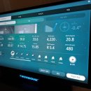 싱글벙글 골프존 파크 이미지