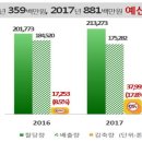 달성종합가스 이미지