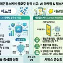 (주)포인트헬스케어 티스토리