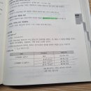 부속실 제연 차압 NFPA 기준 암기법 이미지