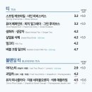 이디야커피 부산아르피나점 이미지