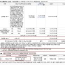 면목동-169 이미지