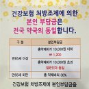 &#34;노인환자는 조제약값 1000원&#34;…주변약국들 몸살 이미지