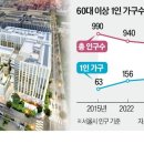 안심주택관리