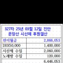 2025,3,12일제327차 전북진안군운장산시산제정기산행결산 이미지