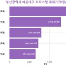 해운대the아델리스 이미지