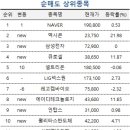 가온 이커머스 네이버블로그