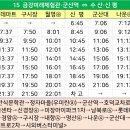 남북로~중앙로 이미지
