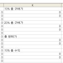 군대가기 전에 좋은 거나 공유하고 가겠습니다. 조녀 상재 가격표 엑셀 파일입니다. 이미지