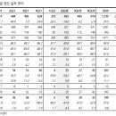 ㈜에코매스 | S-Oil , DL건설, 래몽래인, DGB금융지주, 한국콜마, 대웅제약, 신세계인터내셔날 리포트 요약