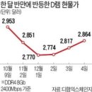 (주)코어바이오 이미지