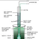 PH Meter 소개합니다^.^ 이미지