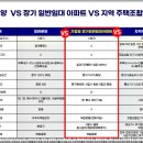 미아문화정보도서관 네이버블로그