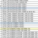 (주)티앤티이노베이션 네이버블로그