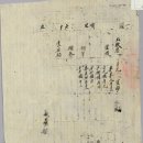 대한제국기 「항리동(項里洞) 호적표(戶籍表)」 7건, 새로운 호적이 작성되다(27) 이미지