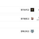 2025 금석배 전국고등학교 축구대회 (U18) -결승 이미지