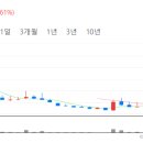 메타아이앤씨