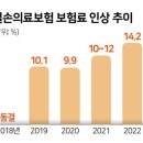"피부 미용도 보험금으로 해드려요"... 병원의 은밀한 유혹
