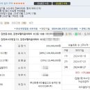 감천오펠리움아파트 네이버블로그