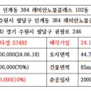 노블법무사사무소