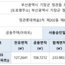 정관롯데캐슬2차 이미지