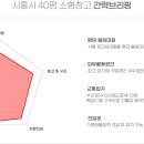 수인공인중개사사무소 이미지