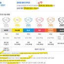 큰사람들 | 전북대 #001_ [큰사람 프로젝트 벨트 취득 후기_화이트,블루,레드벨트]