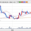 [대우조선해양] 대우조선해양 매각 무산, 주가에 나쁠 것은 없다 이미지