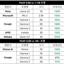 모티프 전자신문