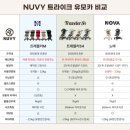 앨빈카페 | 올보르 앨빈 트라이크 내돈내산 후기