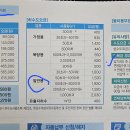 2510 전기 및 수도료 이미지