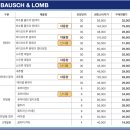 지니스안경원 이미지