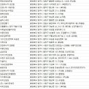 다비치안경 오창과학단지 홈플러스 앞점 | 청주안경점