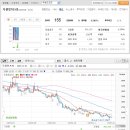 우원컨설팅
