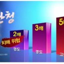 푸름보청기