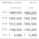 10월 30일 오늘의 금시세 이미지