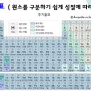 상상날개과학실험학원