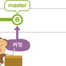 브랜츠 이미지