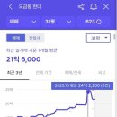 오금고등학교(내) 이미지