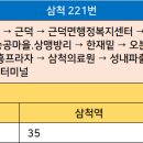 금계주유소 이미지
