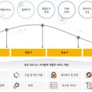고컨설팅