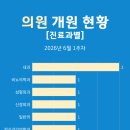 파랑새정신건강의학과의원 네이버블로그
