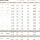 강동로5-16 이미지