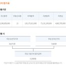 (주)위니아에이드