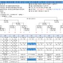 2026 제천의병 추계 중등 U15 축구대회 대진표 / 1학년 아침 연습경기 일정 이미지