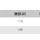 케이스 51 - 흉통 이미지