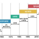 295. 잘파세대를 아십니까? 이미지