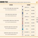 퍼피동물병원 이미지